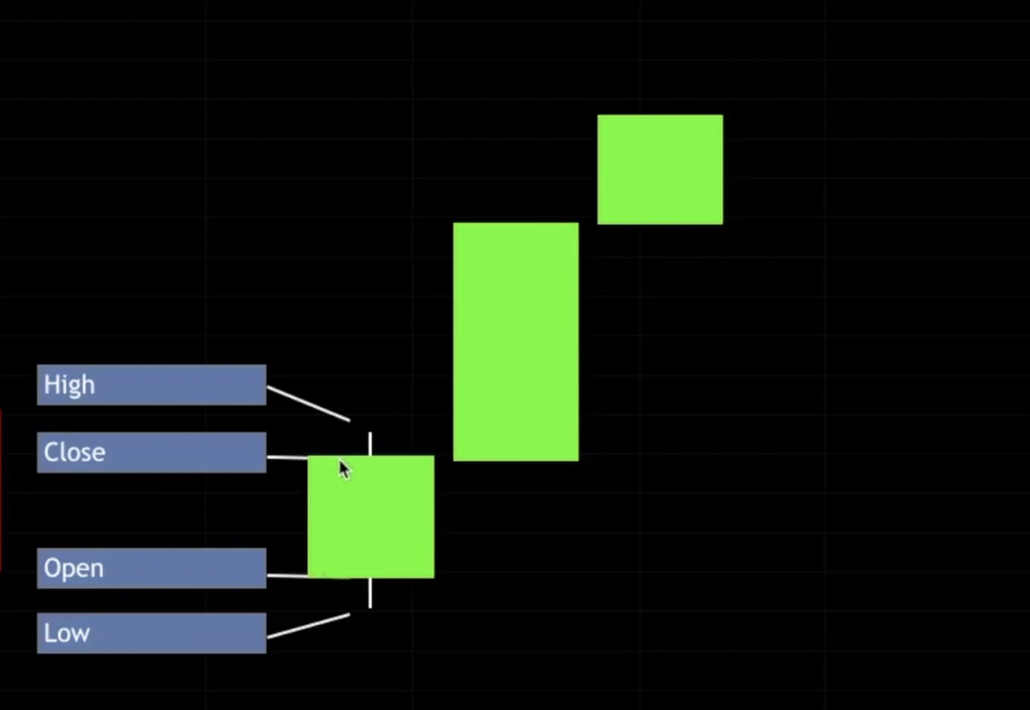 How To Read Crypto Charts: Discover Top Candlestick Patterns