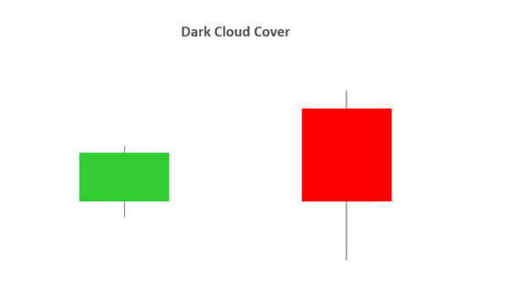 The Dark Cloud Pattern