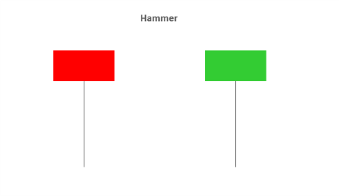 The Hammer Candle