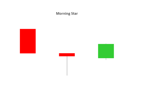 L'étoile du matin